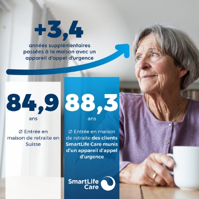 Image de Alma – notre spécialiste des petits appartements pour seniors